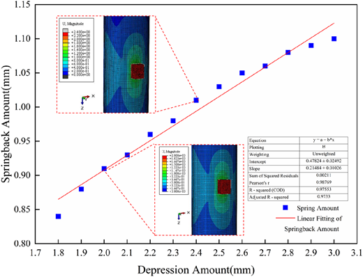 Figure 13 Refer to the image caption for details.