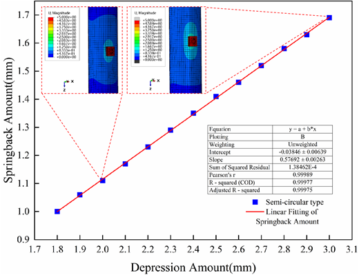 Figure 14 Refer to the image caption for details.