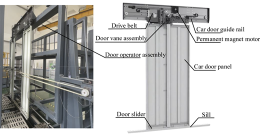 A labeled image showing elevator car door components including drive belt, door vane assembly, and car door panel.