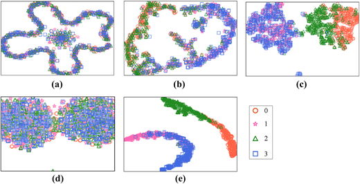 A multi-panel scatter plot compares feature visualization results for S V M, C N N, M S R N, I D A N, and D M S R N.