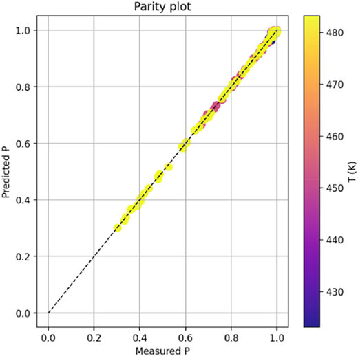 A scatter plot with a dashed line.