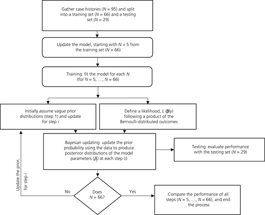 Figure 2 Refer to the image caption for details.
