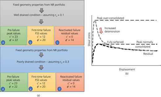Figure 3 Refer to the image caption for details.