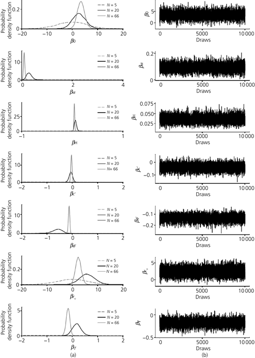 Figure 4 Refer to the image caption for details.