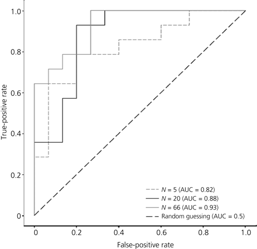 Figure 5 Refer to the image caption for details.