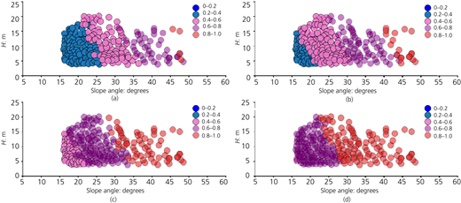 Figure 7 Refer to the image caption for details.