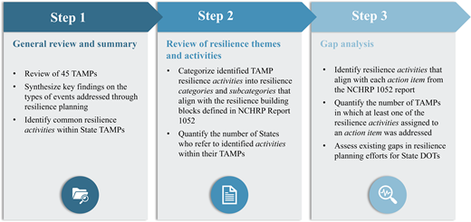 Figure 1. Refer to the image caption for details.