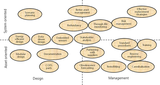 Figure 3 Refer to the image caption for details.