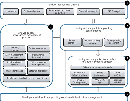 Figure 4 Refer to the image caption for details.