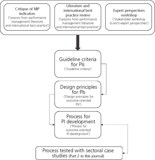 Figure 1 Refer to the image caption for details.