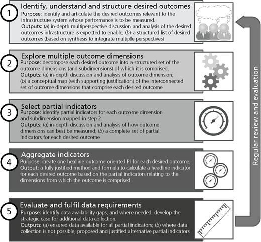 Figure 2 Refer to the image caption for details.