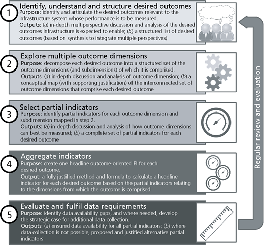 Figure 1 Refer to the image caption for details.