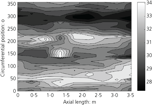 Figure 1 Refer to the image caption for details.