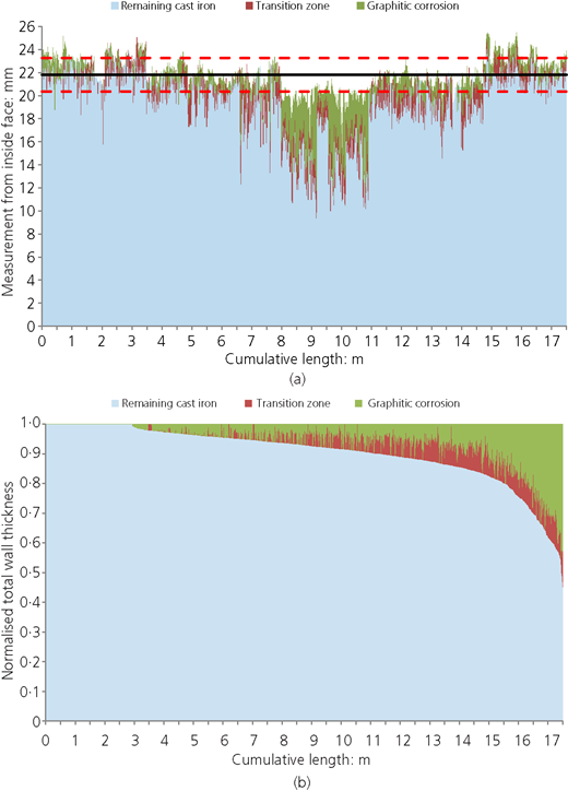 Figure 5 Refer to the image caption for details.