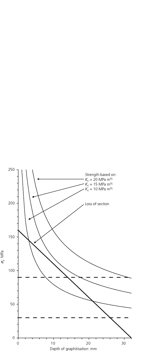 Figure 6 Refer to the image caption for details.