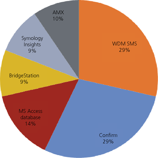 Figure 4 Refer to the image caption for details.
