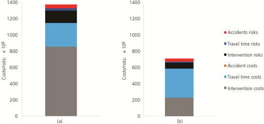 Figure 3 Refer to the image caption for details.