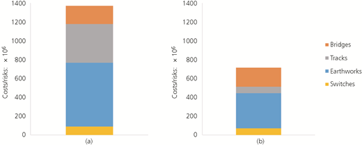 Figure 4 Refer to the image caption for details.