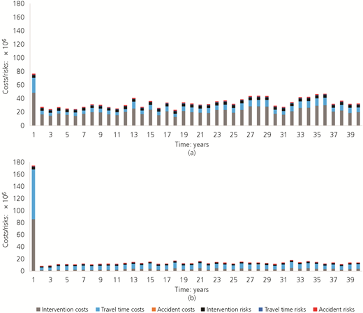 Figure 5 Refer to the image caption for details.