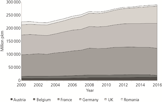 Figure 2 Refer to the image caption for details.