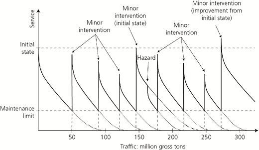 Figure 3 Refer to the image caption for details.