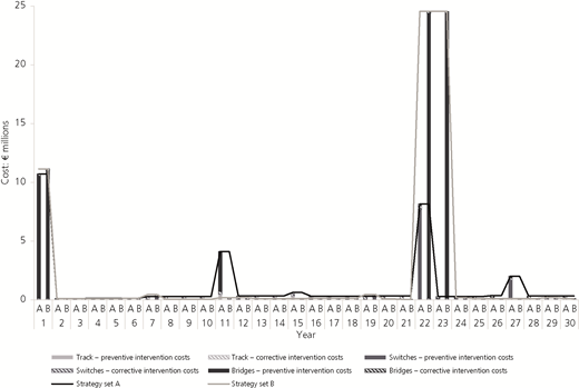 Figure 3 Refer to the image caption for details.