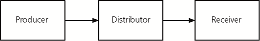 Figure 1 Refer to the image caption for details.