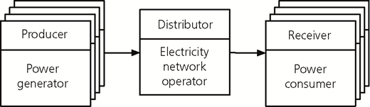 Figure 3 Refer to the image caption for details.