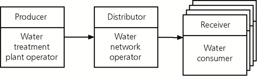 Figure 7 Refer to the image caption for details.