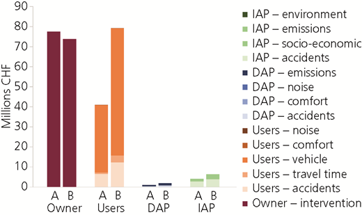 Figure 3 Refer to the image caption for details.