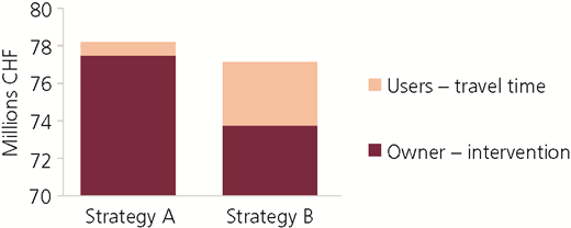 Figure 4 Refer to the image caption for details.