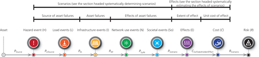 Figure 1 Refer to the image caption for details.