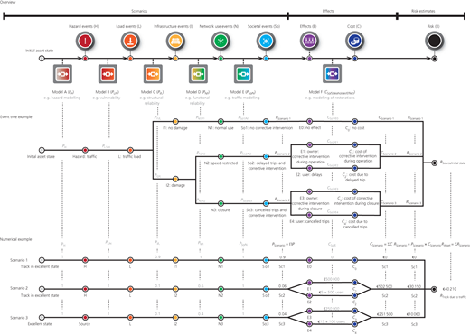 Figure 2 Refer to the image caption for details.