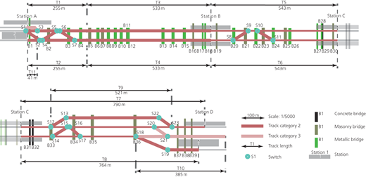 Figure 3 Refer to the image caption for details.