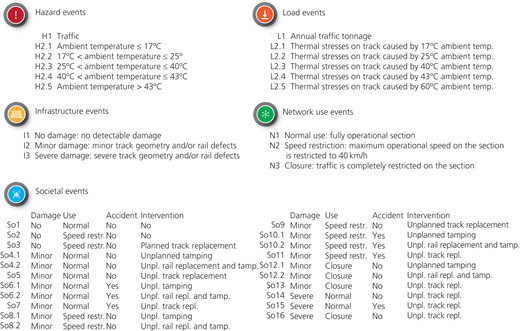 Figure 4 Refer to the image caption for details.