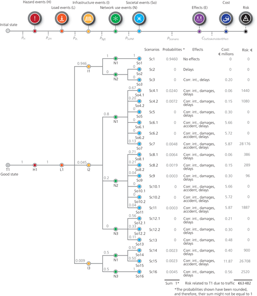 Figure 7 Refer to the image caption for details.