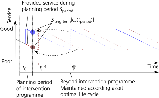 Figure 3 Refer to the image caption for details.