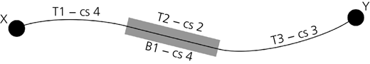 Figure 5 Refer to the image caption for details.