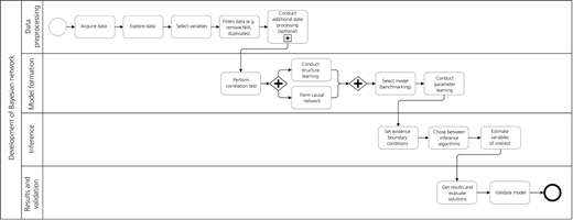 Figure 2 Refer to the image caption for details.