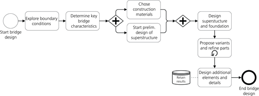 Figure 3 Refer to the image caption for details.