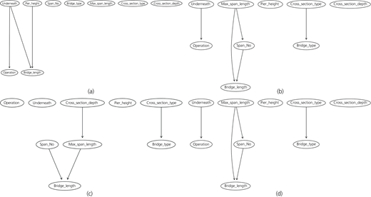 Figure 5 Refer to the image caption for details.