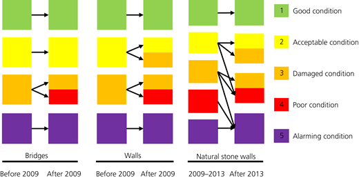 Figure 1 Refer to the image caption for details.