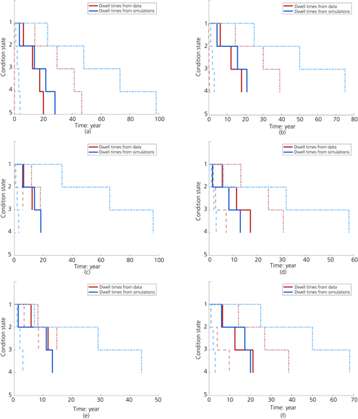 Figure 10 Refer to the image caption for details.