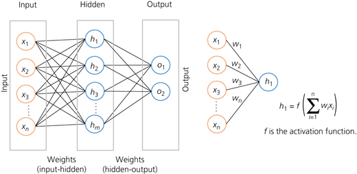 Figure 12 Refer to the image caption for details.
