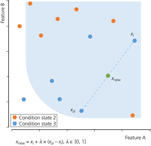 Figure 2 Refer to the image caption for details.
