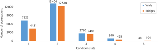 Figure 4 Refer to the image caption for details.