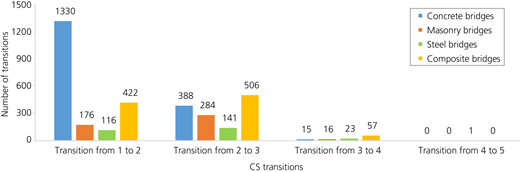 Figure 7 Refer to the image caption for details.