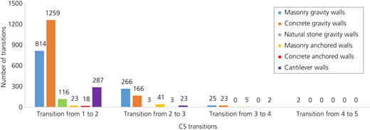 Figure 8 Refer to the image caption for details.