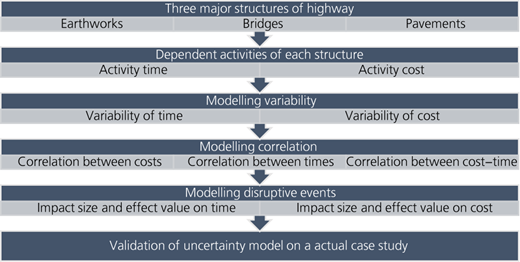 Figure 1 Refer to the image caption for details.
