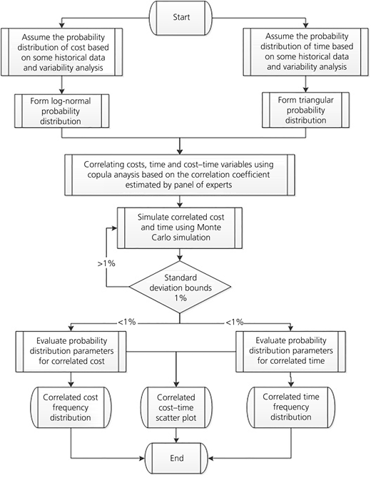 Figure 3 Refer to the image caption for details.
